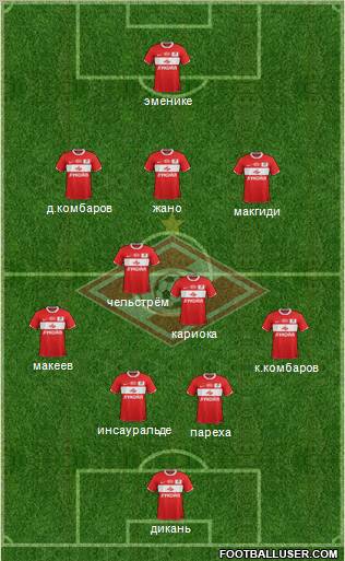 Spartak Moscow Formation 2012