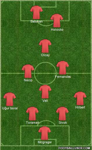 Champions League Team Formation 2012