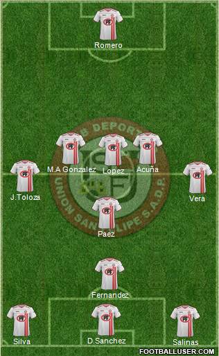 CD Unión San Felipe S.A.D.P. Formation 2012