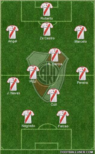 River Plate Formation 2012