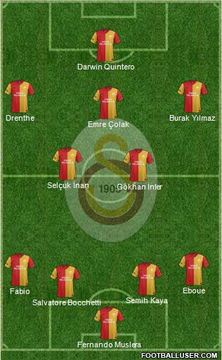 Galatasaray SK Formation 2012