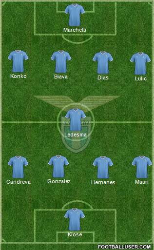 S.S. Lazio Formation 2012