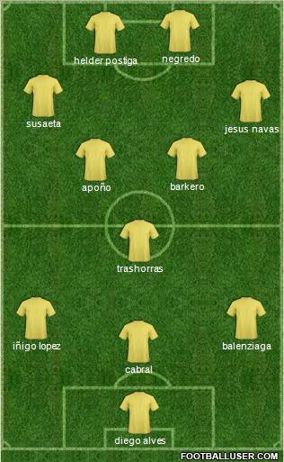 Euro 2012 Team Formation 2012