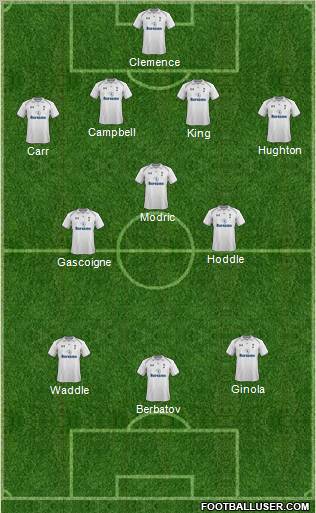 Tottenham Hotspur Formation 2012