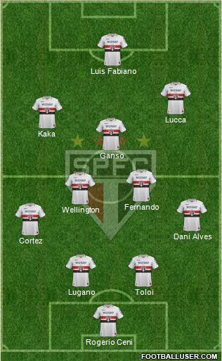 São Paulo FC Formation 2012