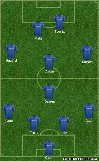 Chelsea Formation 2012