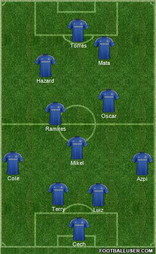 Chelsea Formation 2012
