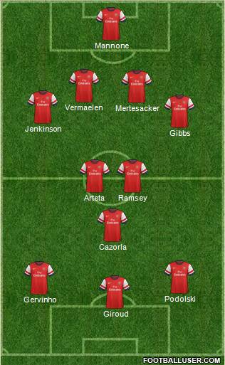 Arsenal Formation 2012