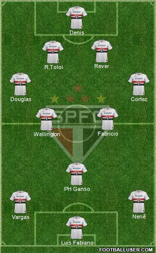 São Paulo FC Formation 2012