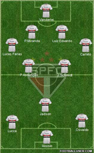São Paulo FC Formation 2012