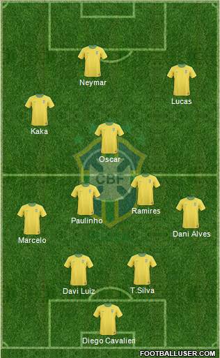 Brazil Formation 2012