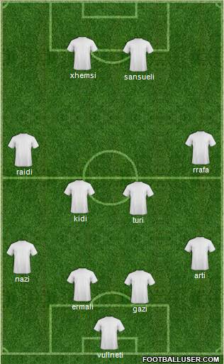 Fifa Team Formation 2012