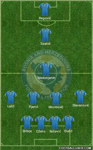 Bosnia and Herzegovina Formation 2012