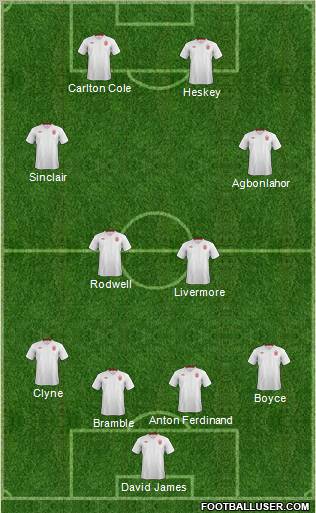 England Formation 2012