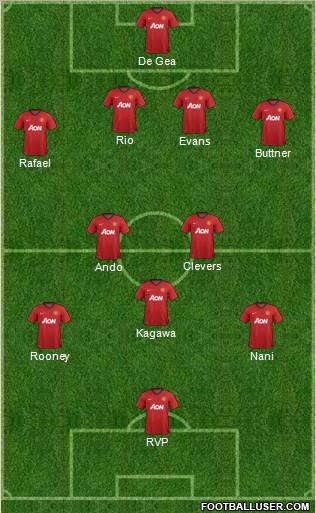 Manchester United Formation 2012