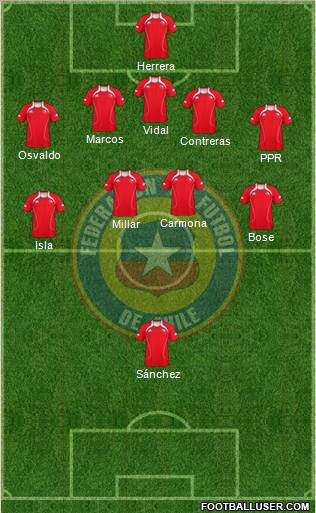 Chile Formation 2012