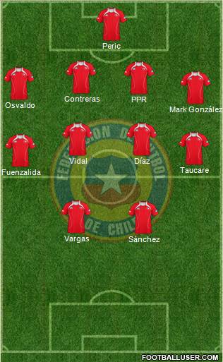 Chile Formation 2012