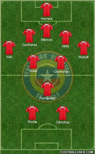 Chile Formation 2012