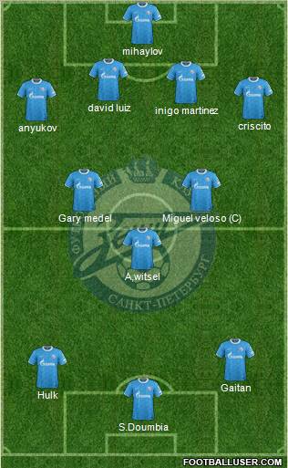 Zenit St. Petersburg Formation 2012
