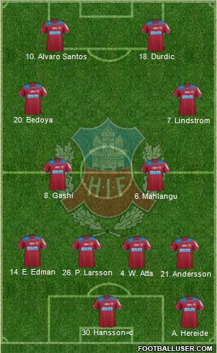 Helsingborgs IF Formation 2012
