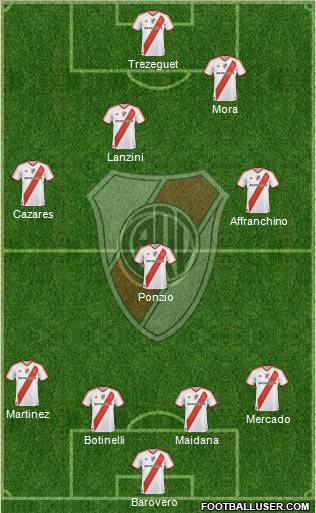 River Plate Formation 2012