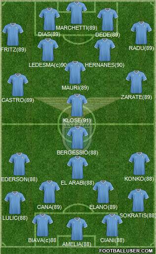 S.S. Lazio Formation 2012