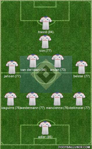 Hamburger SV Formation 2012