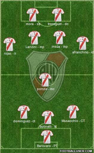 River Plate Formation 2012