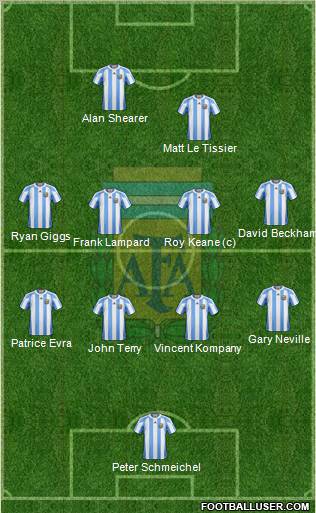 Argentina Formation 2012