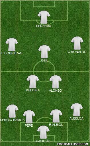 Euro 2012 Team Formation 2012