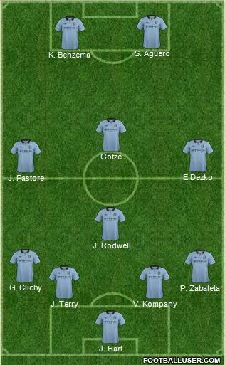 Manchester City Formation 2012