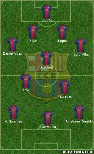 F.C. Barcelona Formation 2012