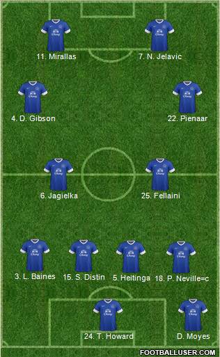 Everton Formation 2012