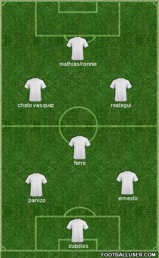 Champions League Team Formation 2012