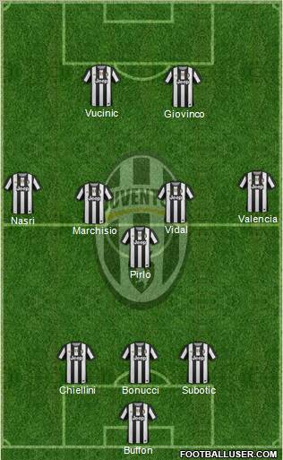Juventus Formation 2012