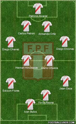 Peru Formation 2012