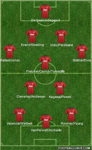 Manchester United Formation 2012