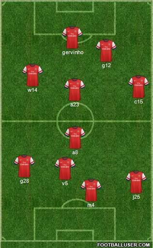Arsenal Formation 2012