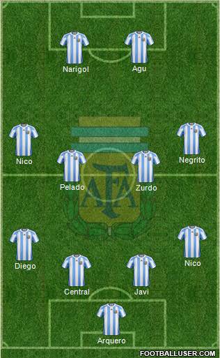 Argentina Formation 2012
