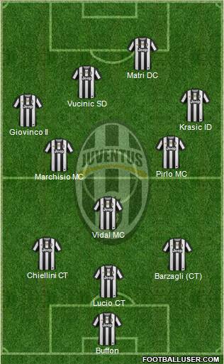 Juventus Formation 2012