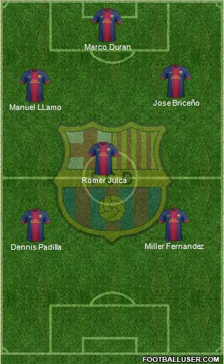 F.C. Barcelona Formation 2012