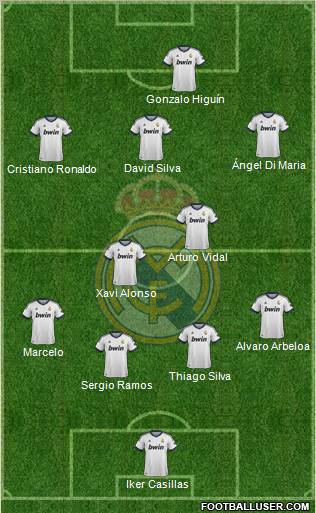 Real Madrid C.F. Formation 2012
