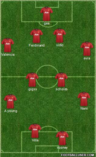Manchester United Formation 2012