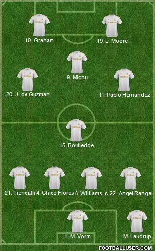 Swansea City Formation 2012