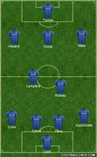 Chelsea Formation 2012