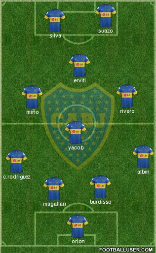 Boca Juniors Formation 2012