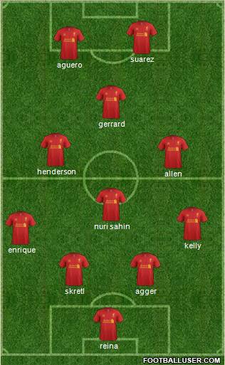 Liverpool Formation 2012
