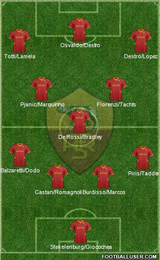 AS Roma Formation 2012