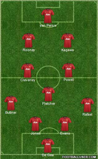Manchester United Formation 2012