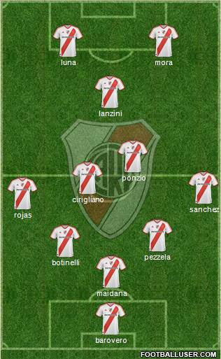 River Plate Formation 2012